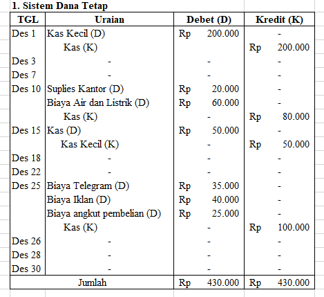 Soal Essay Administrasi Transaksi Kelas 11 Dan Jawabannya